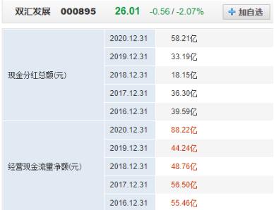双汇发展趋势视频,双汇未来发展规模