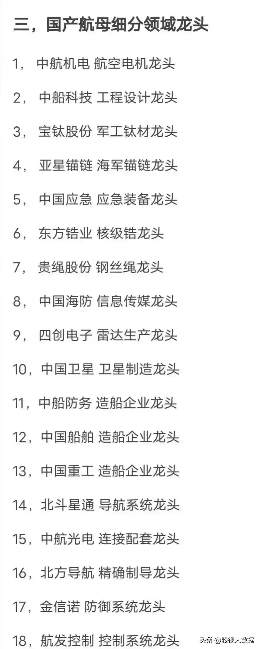 军工板块细分行业龙头股一览表,今日头条军工板块龙头