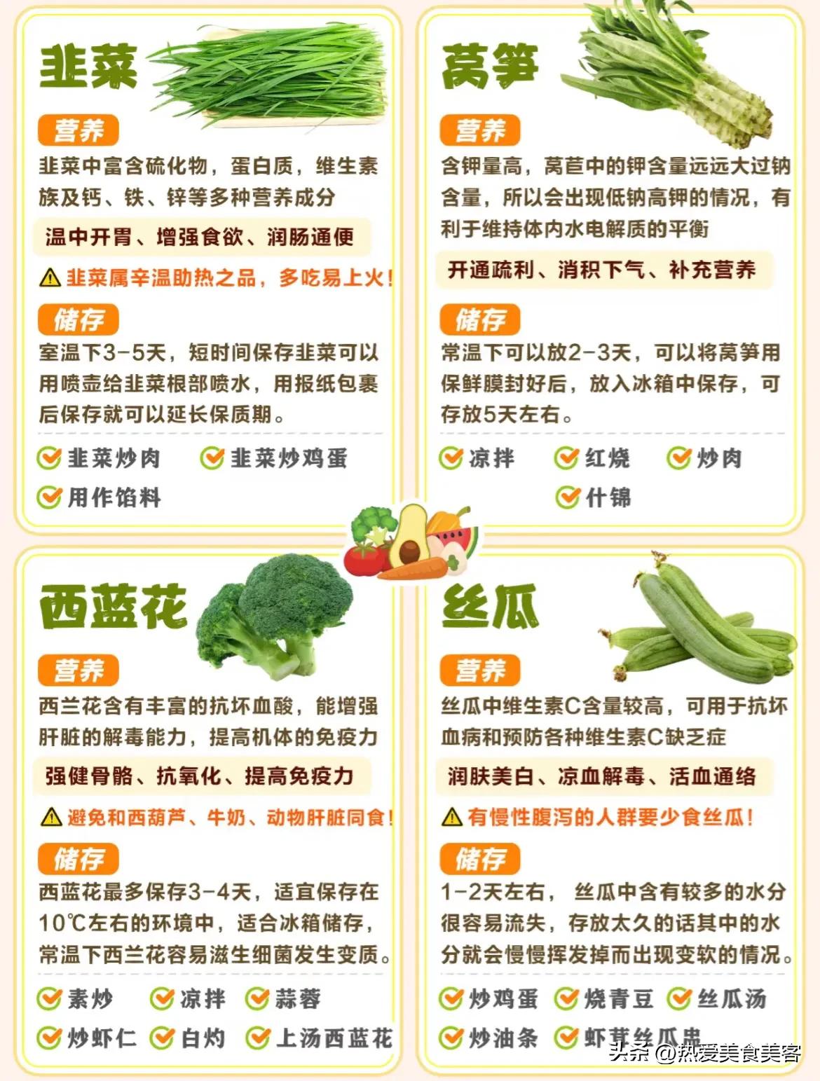 常见的绿色蔬菜营养价值表，绿色蔬菜一定要多吃