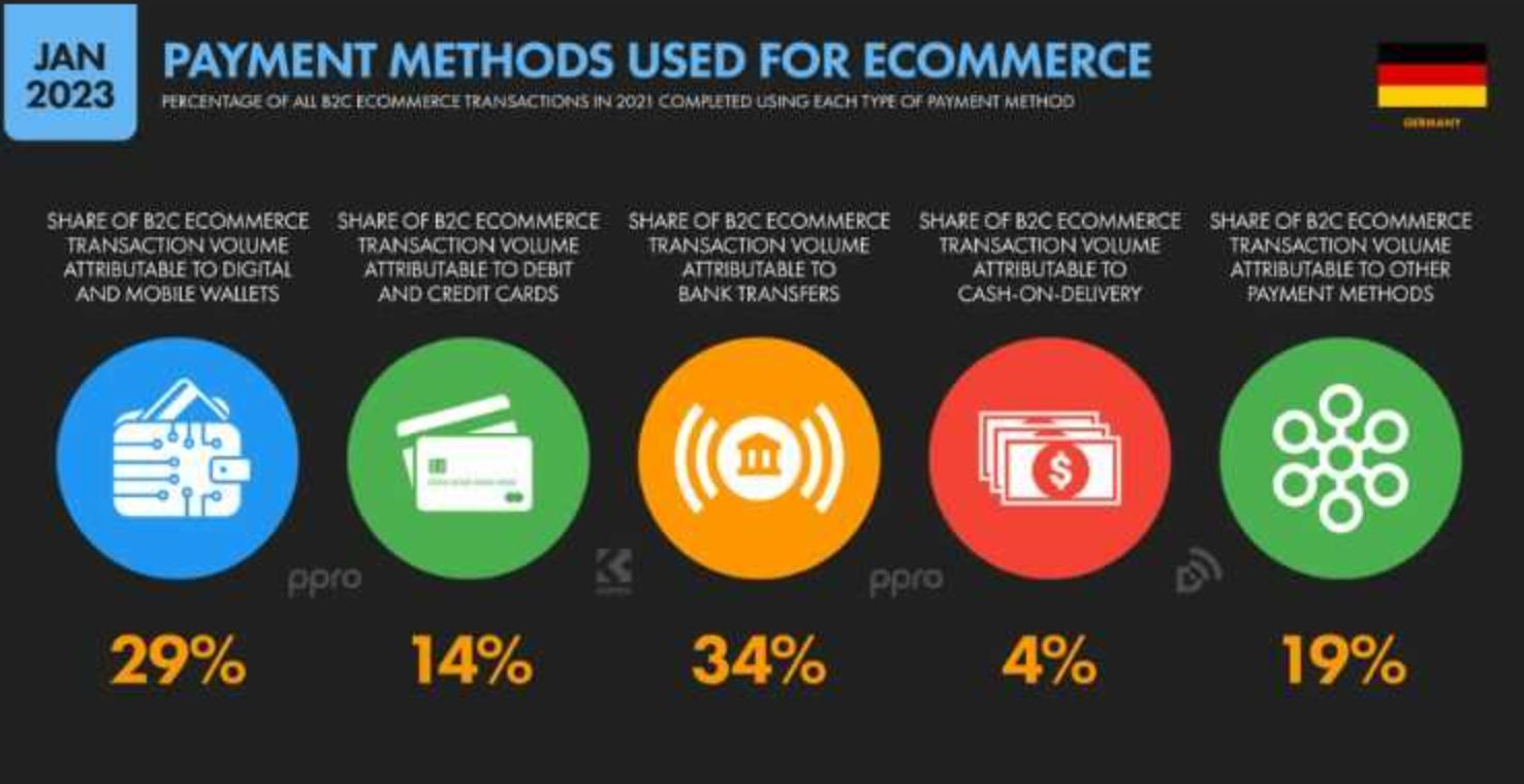 2020年亚马逊在美国月访问量多少,亚马逊店铺每天访问量