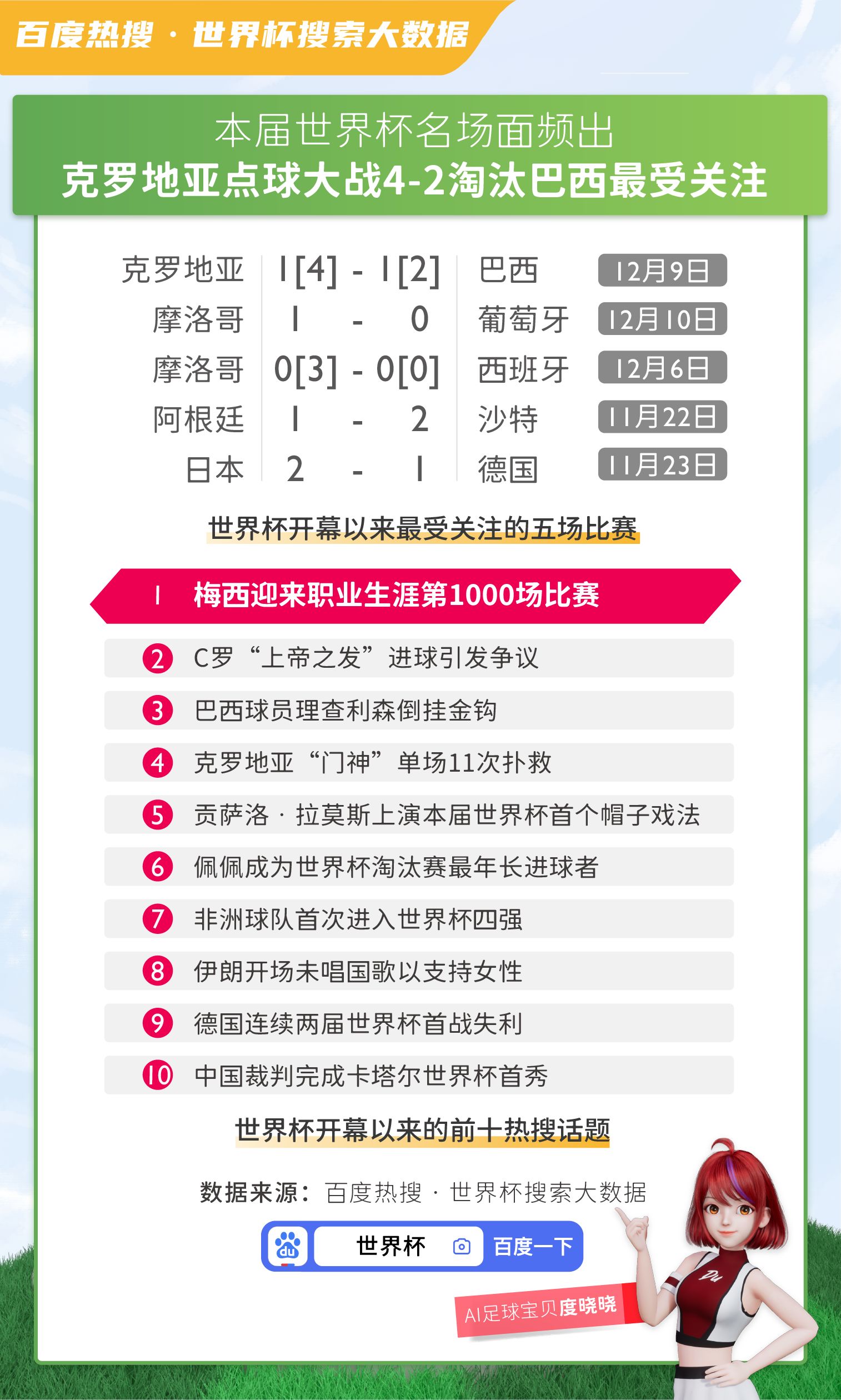 百度健康大数据在哪,百度健康大数据准吗