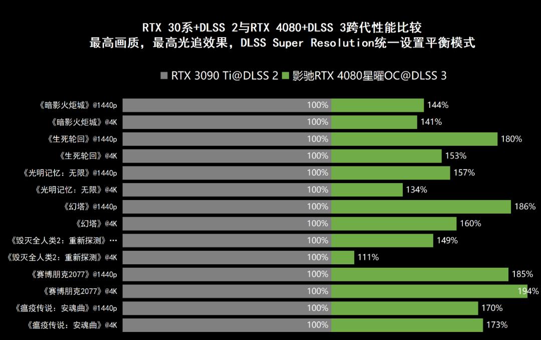 影驰geforcertx4060ti星曜oc,影驰rtx4060星曜oc性能评测