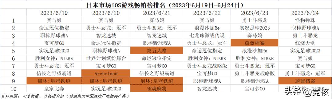 2023国外比较火的mmo手游,2023现在最火的mmorpg端游