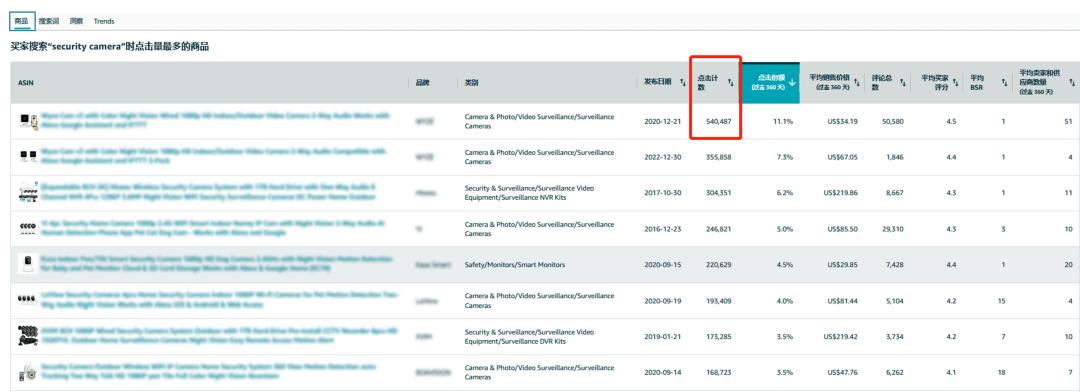 亚马逊商机探测器下载,亚马逊选品工具探测器
