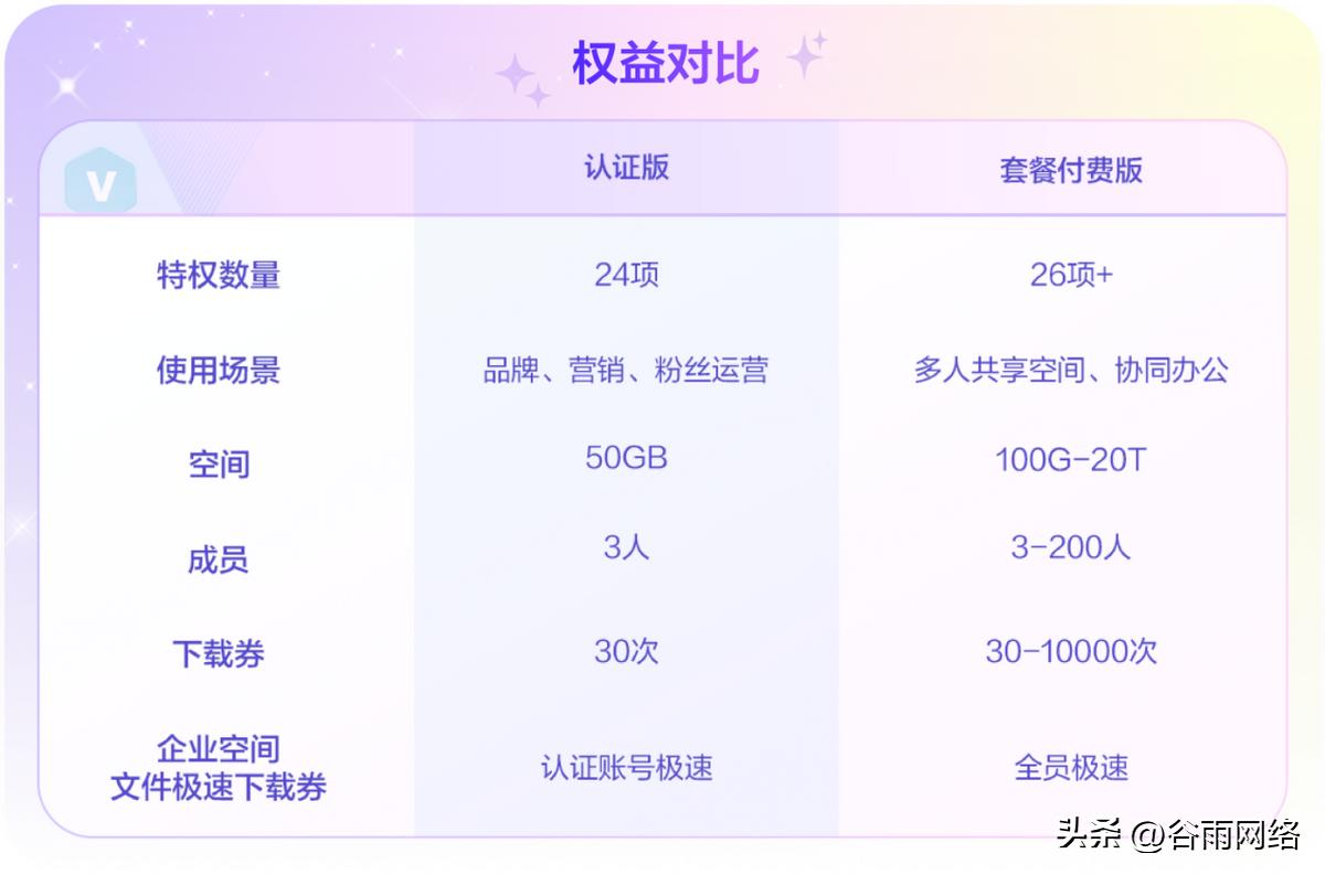 百度网盘文件会丢失吗,百度网盘企业版怎么保存文件