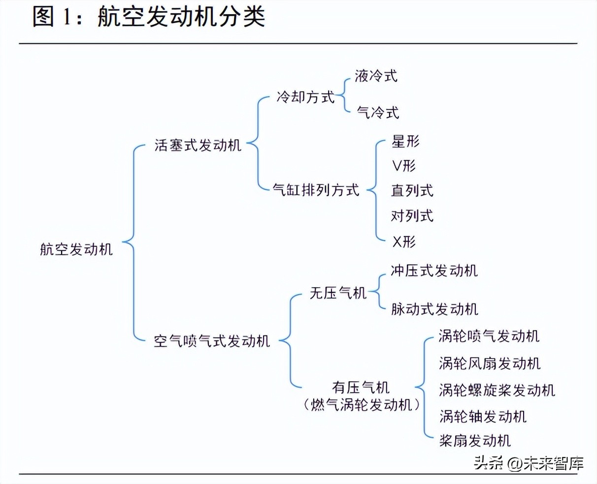 航空发动机深度报告,航空发动机新技术总结报告