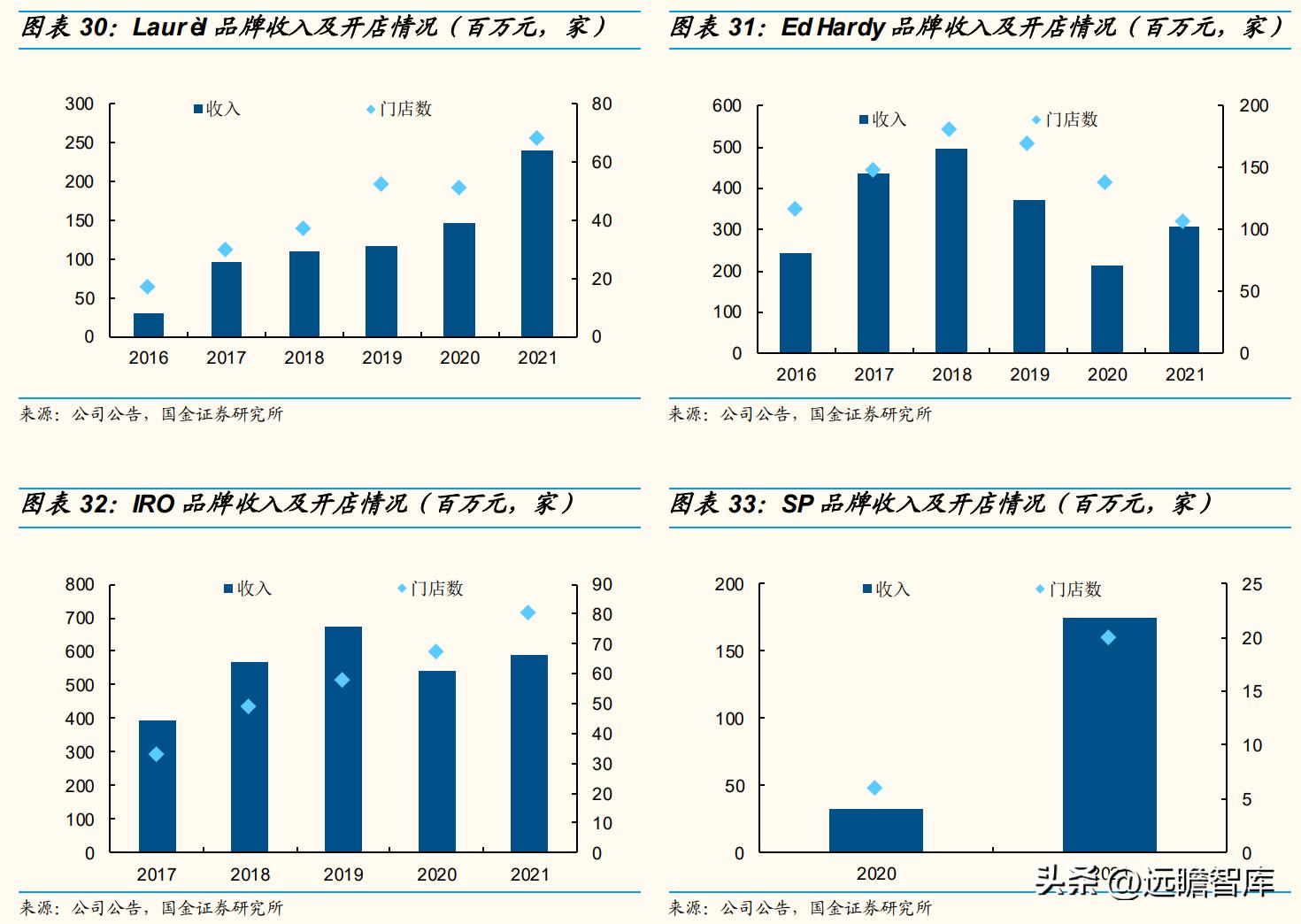 歌力思品牌撤柜剪标羊羔绒女装,歌力思算高端女装龙头企业吗