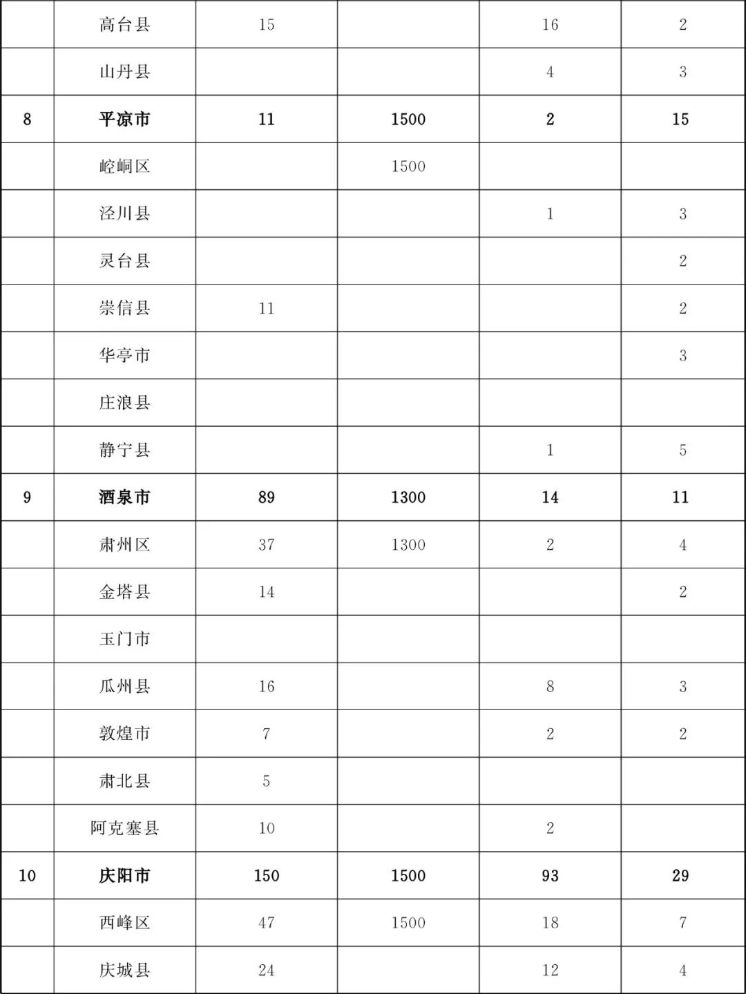 甘肃省为民兴办10件实事,甘肃省两会将为民所办的十件实事