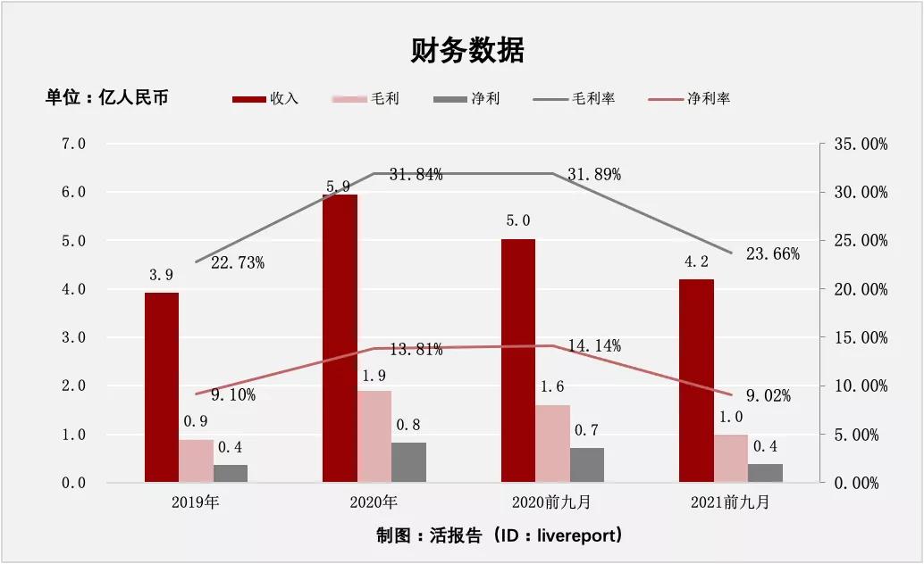 中国医用护理垫OEM/ODM排名第一的「佳捷康」递表港交所