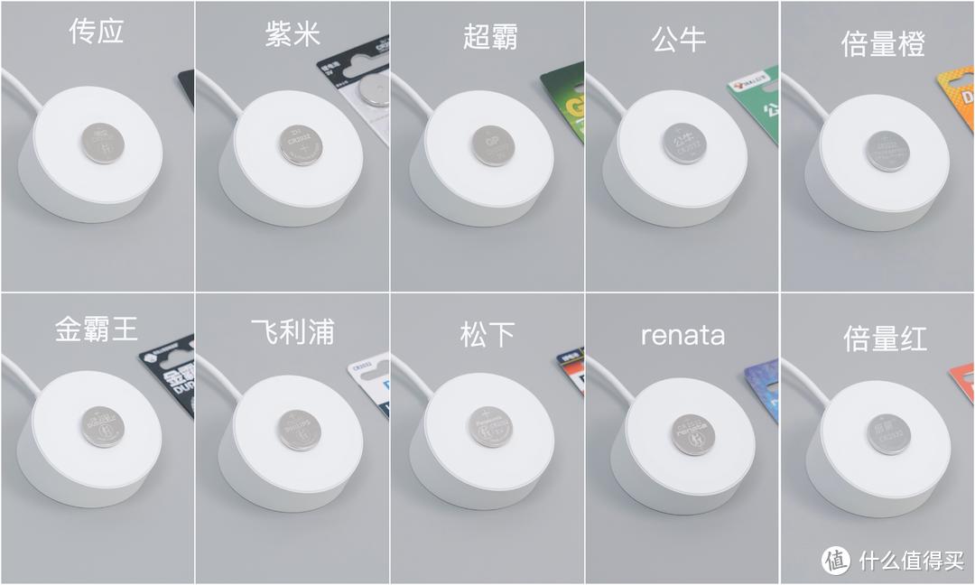 cr2032电池汽车钥匙,哈弗汽车钥匙电池cr2032