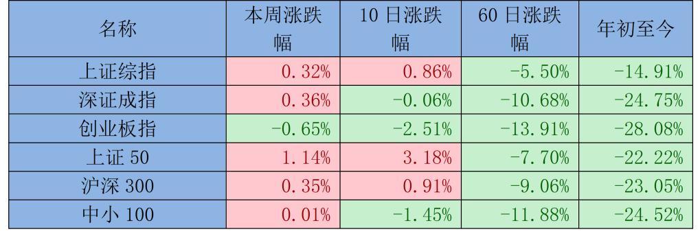 市场热点或再度转向低估值蓝筹股,市场震荡期高位股