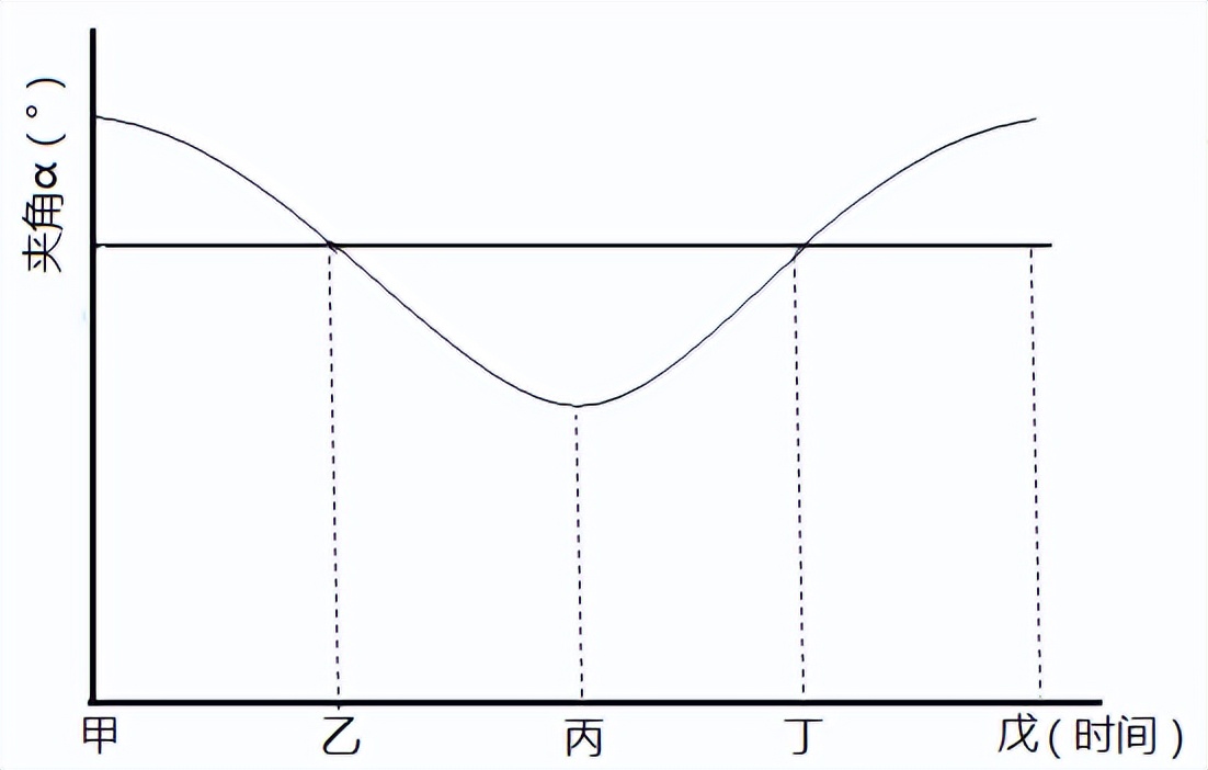 2023新高考浙江地理试卷及答案,2022浙江6月高考地理试题