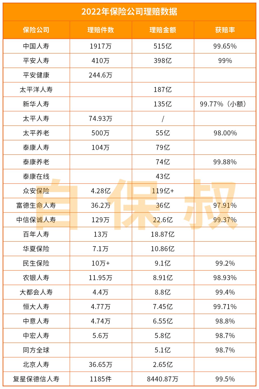 投保时不查，理赔才秋后算账，保险公司太坑了吧！