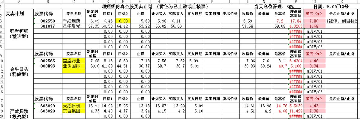 5月10日股票大盘趋势及异动情况,5月11日股市热点前瞻
