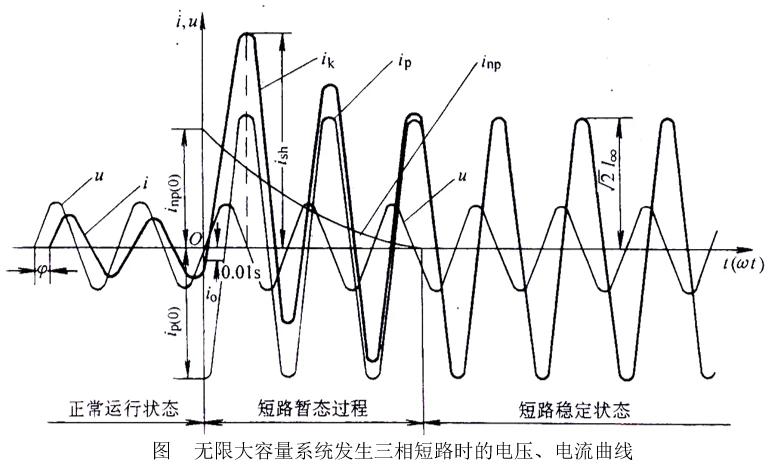 怎么计算变压器短路电流,短路电流的一般计算方法