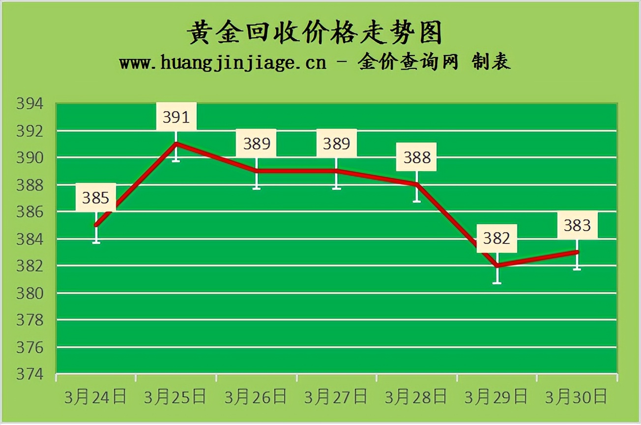 黄金今日金价走势图实时行情,黄金今日金价最新行情走势图