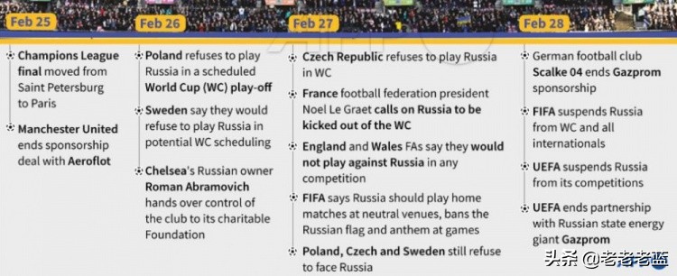 丑陋足球,丑陋的足球