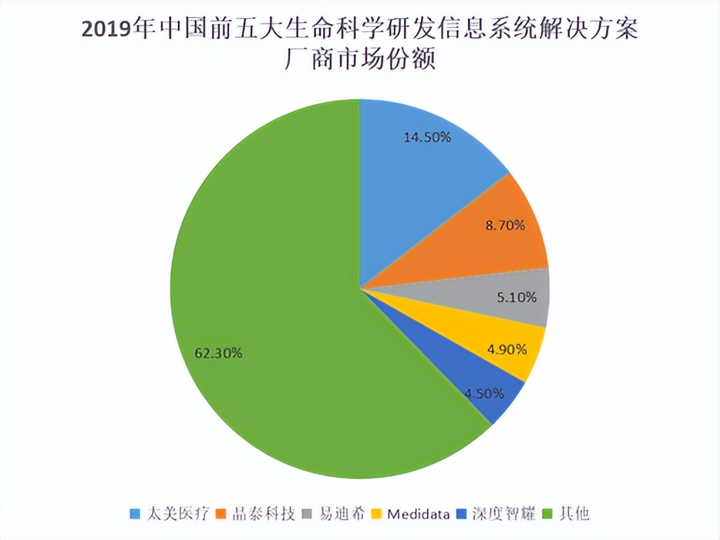 想做科创板医疗SaaS第一股的太美医疗,能扛住“烧钱”压力吗?