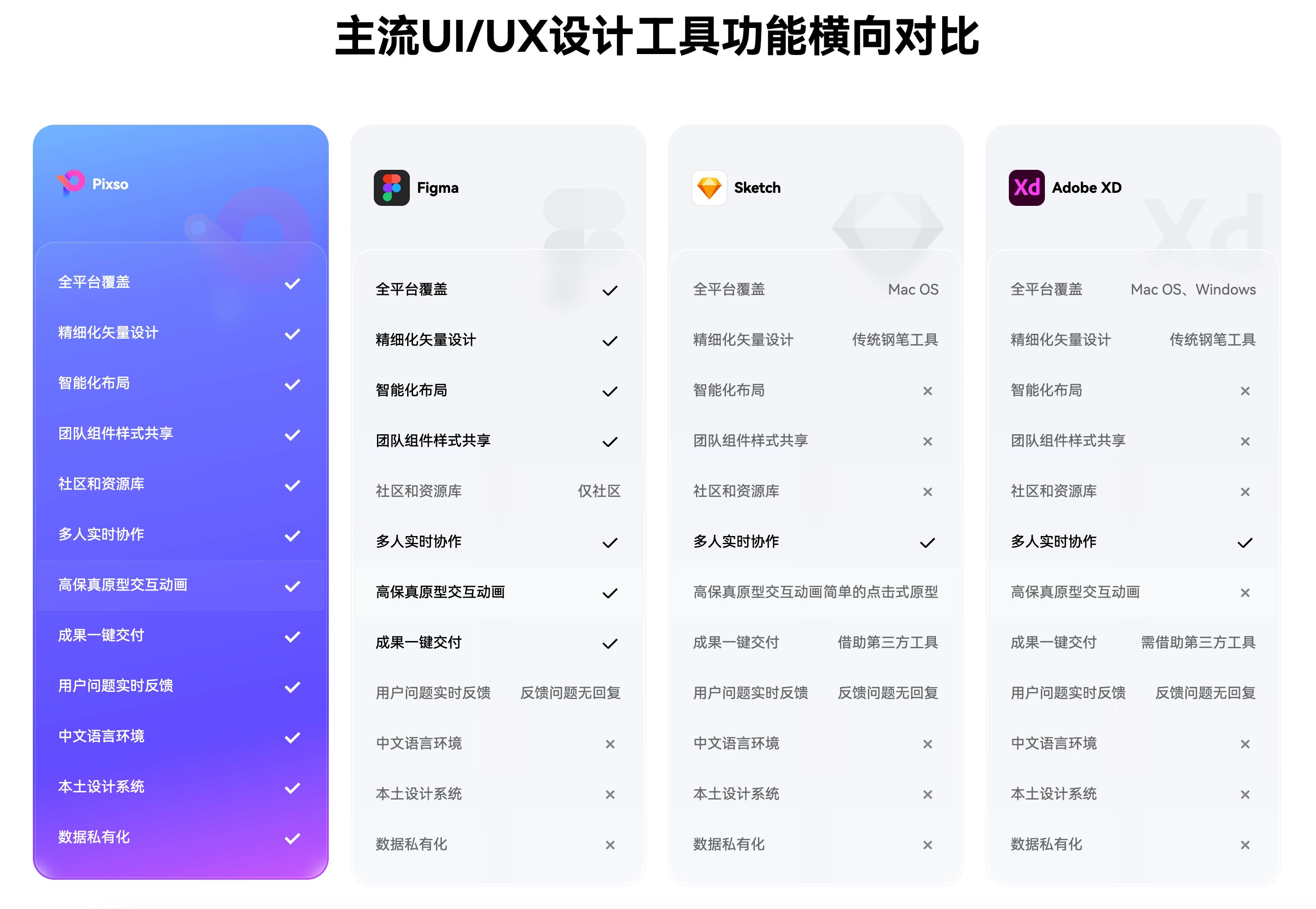 创意设计必备款免费平面设计软件,快速入门九种平面设计软件