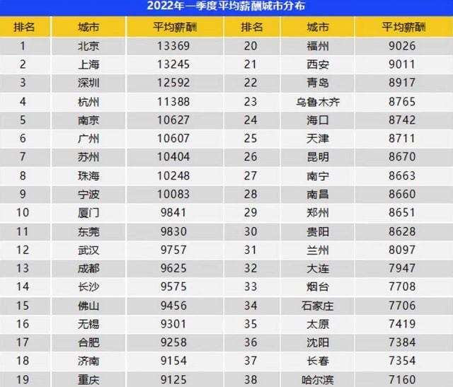 中国民众收入实情,当代中国人收入揭秘