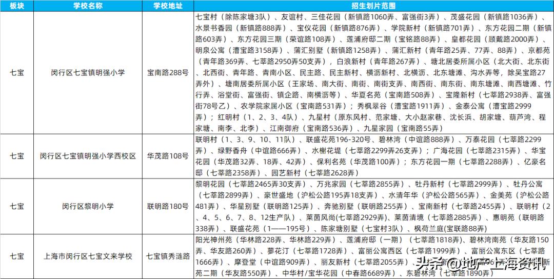 七宝板块买南还是北,七宝板块