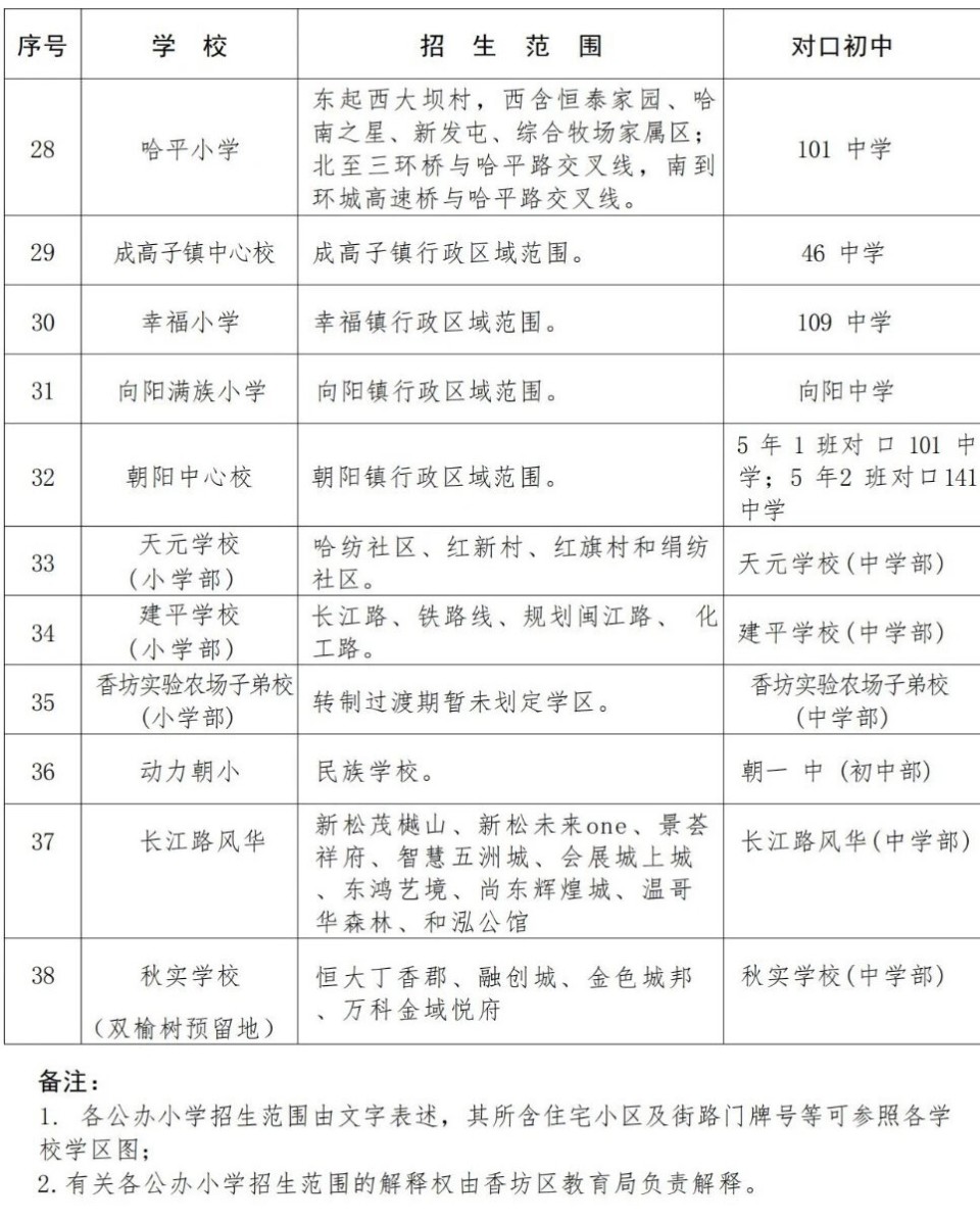 哈尔滨五年一学位锁定,2024哈尔滨义务教育学校招生政策