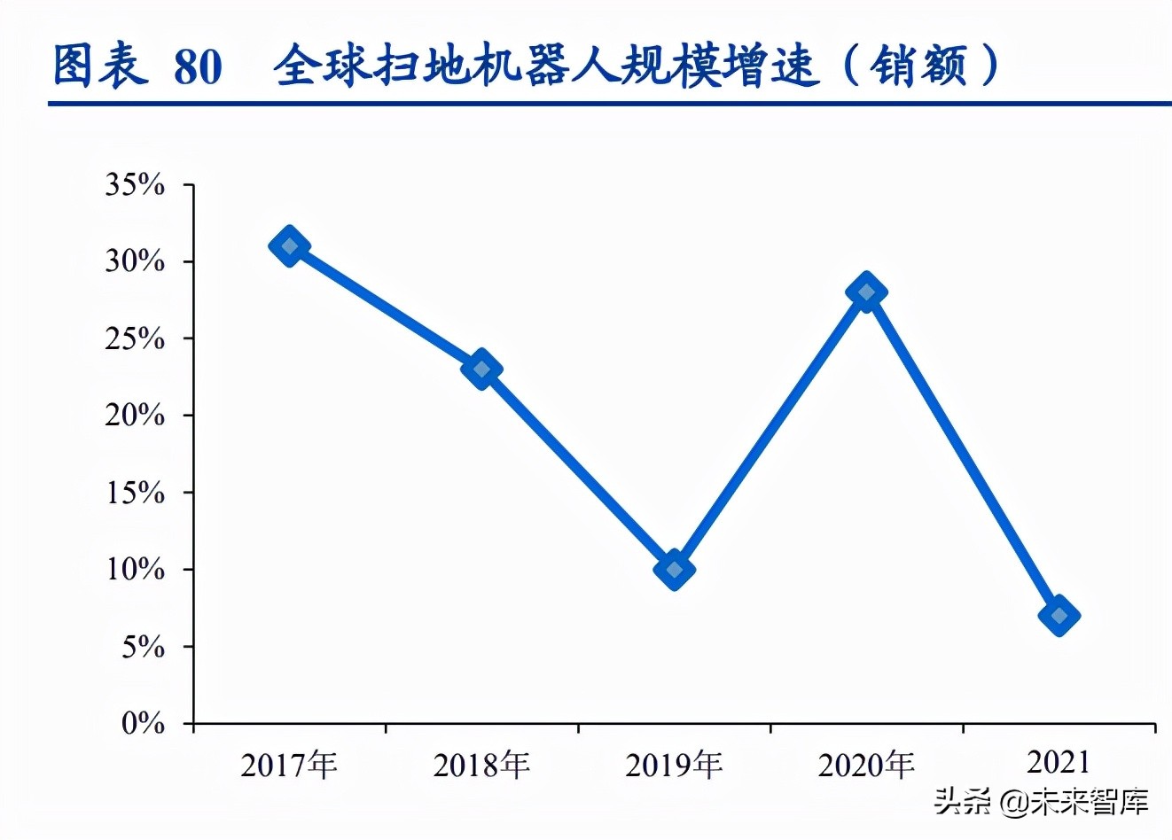 清洁设备市场调研报告,清洁电器类行业