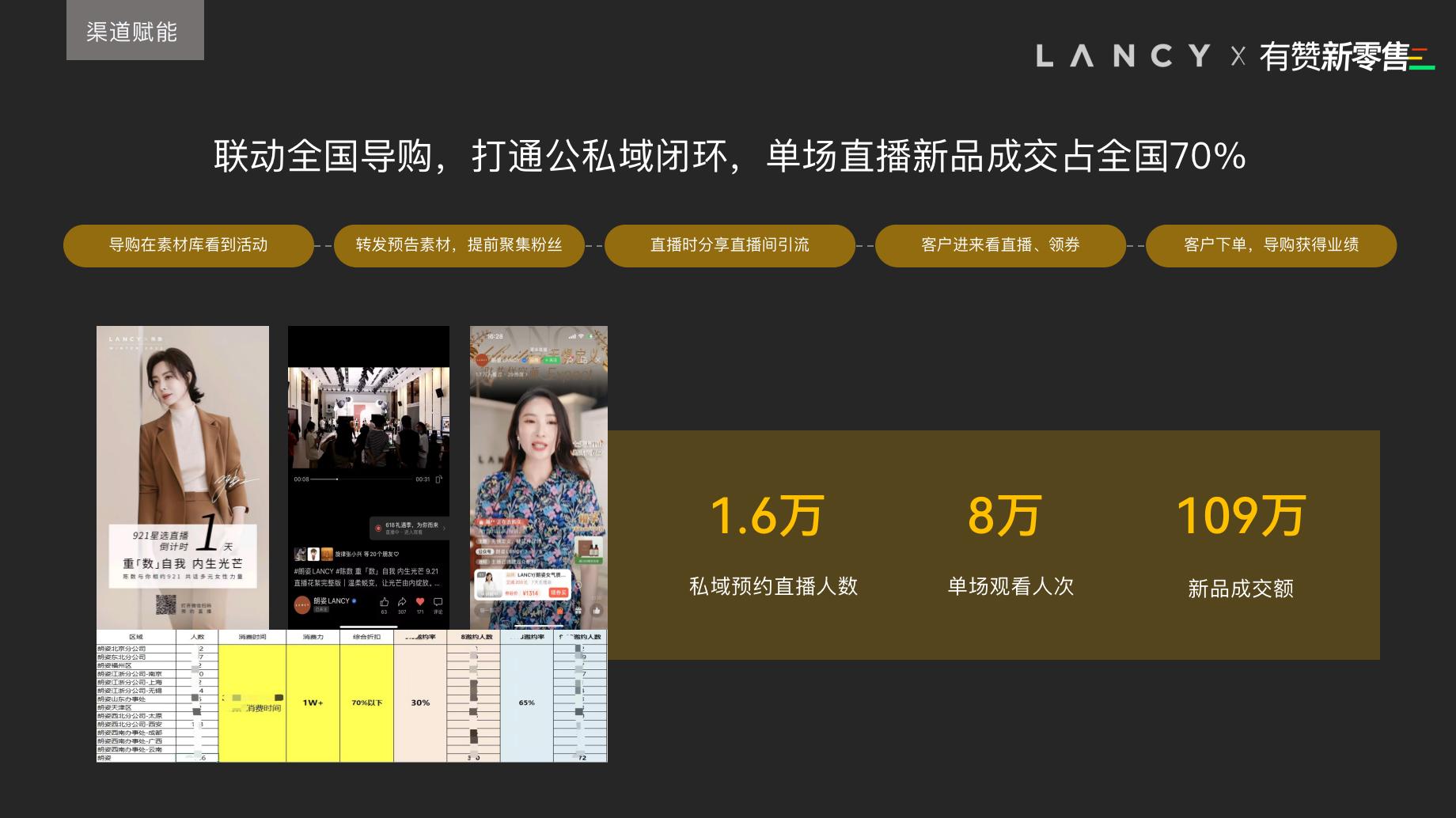 朗姿lancy春装新品,朗姿lancy2021