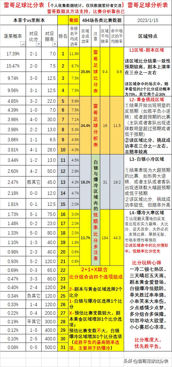 足球比赛皇马vs塞维利亚回放,皇马vs塞尔塔最新情报