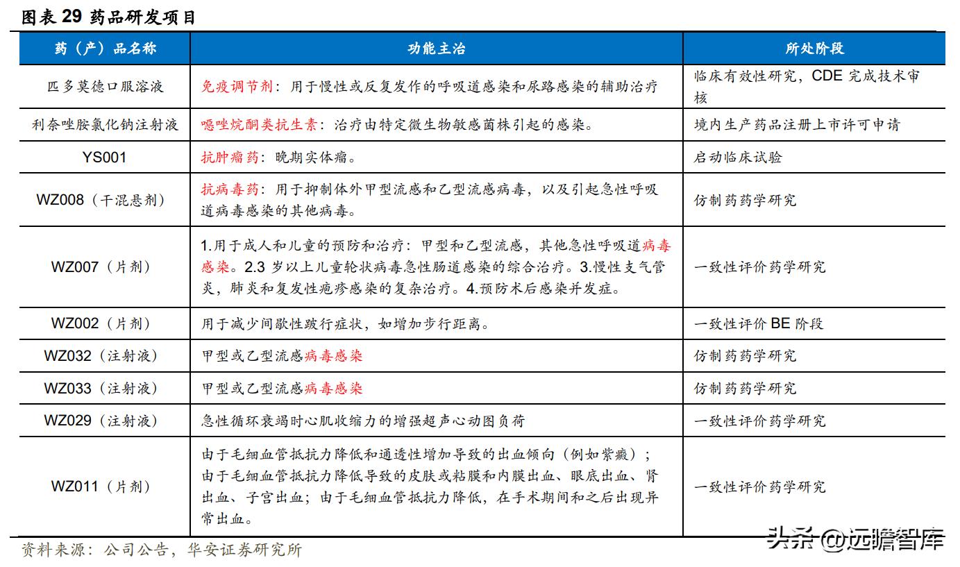 江苏吴中重组胶原蛋白,重组胶原蛋白江苏吴中