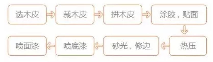 木皮起泡原因分析及解决办法,大木皮贴面全过程