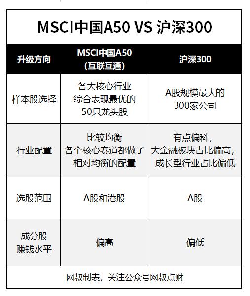 mscia50中国互联互通指数成分股,msci中国a50互联互通指数行业走势