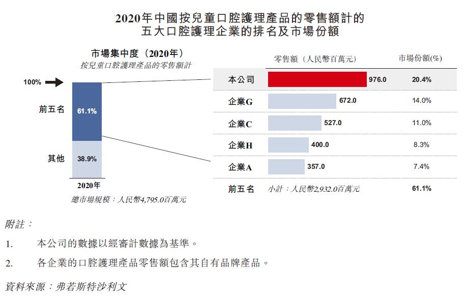 贝克汉姆代言品牌,贝克汉姆代言品牌一览