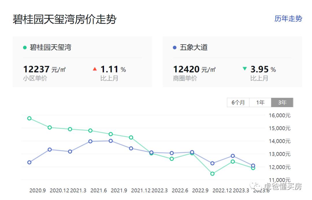 万科金域蓝湾南宁130平,南宁万科金域蓝湾是精装么