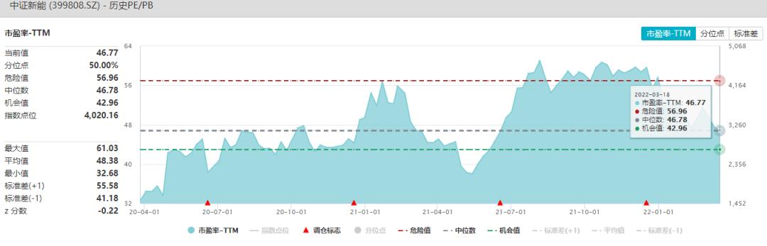 底部反弹哪些板块最好,后市哪个板块值得长期持有