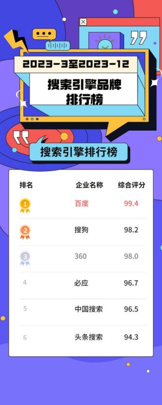 搜索引擎排行榜2023,搜索引擎排名哪个品牌好