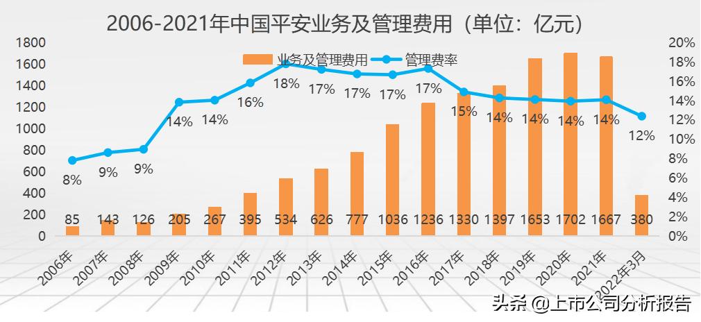 中国平安投资价值分析2021,中国平安投资价值研究