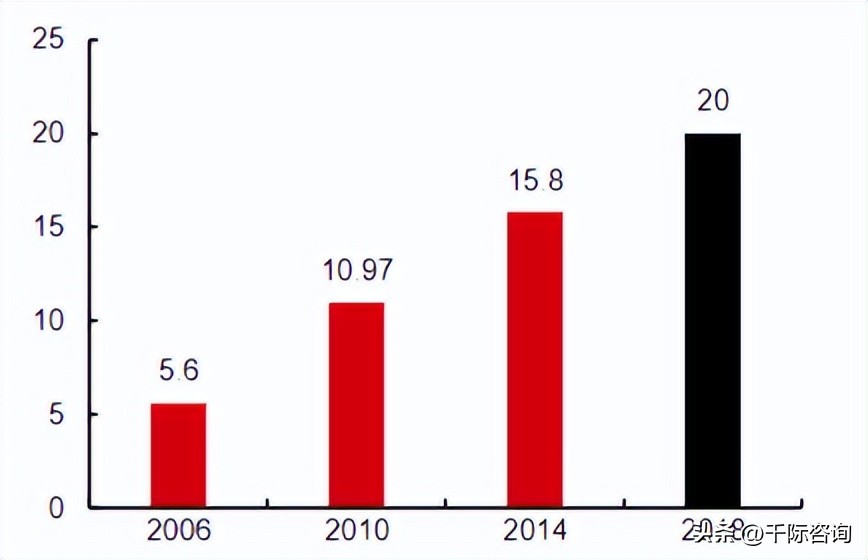 世界杯足球研究,2022年足球世界杯展望