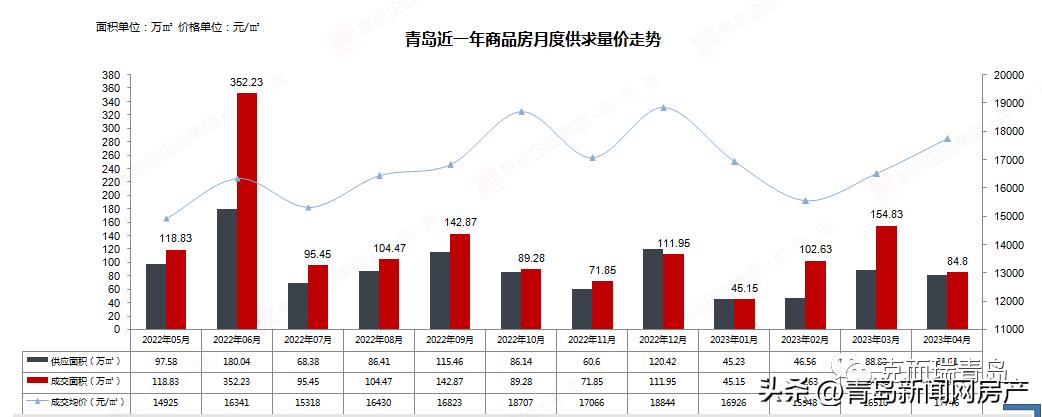 青岛房企销售额排行榜,青岛十大品牌房企排名