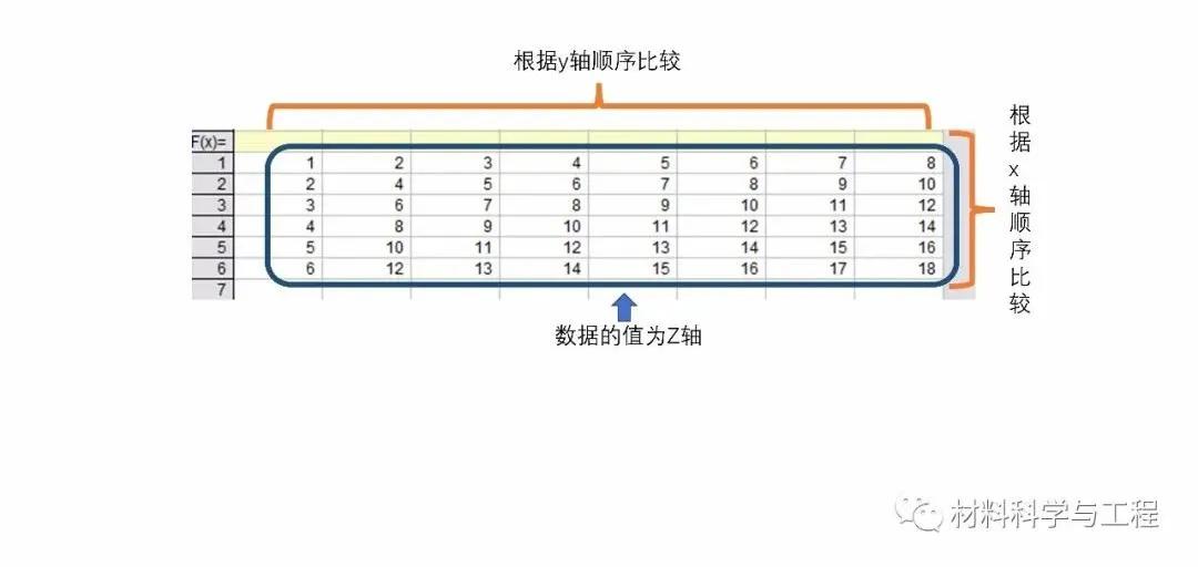 「材料课堂」手把手教你使用origin！第五期：三维柱状图