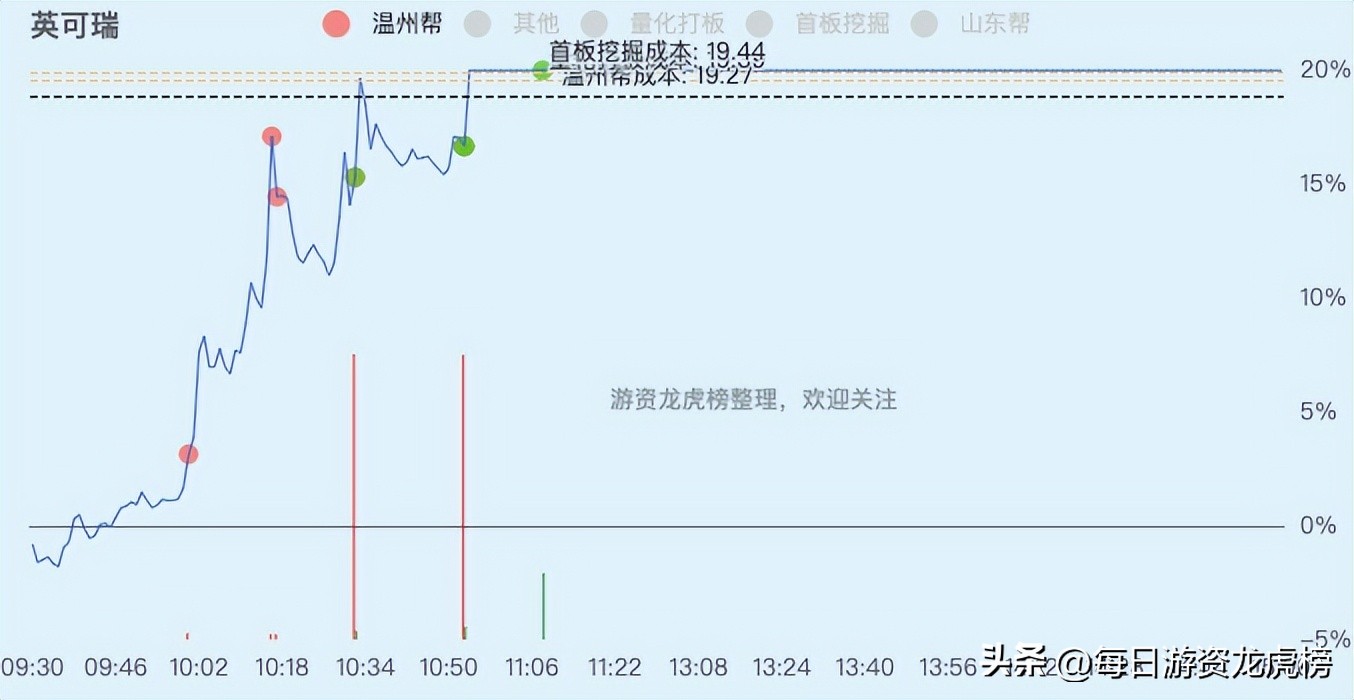 2023年11月15日游资交易明细,2023年11月13日游资交易明细图
