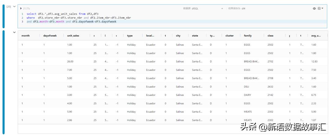 带您用SNB进行门店销量预测,forecast