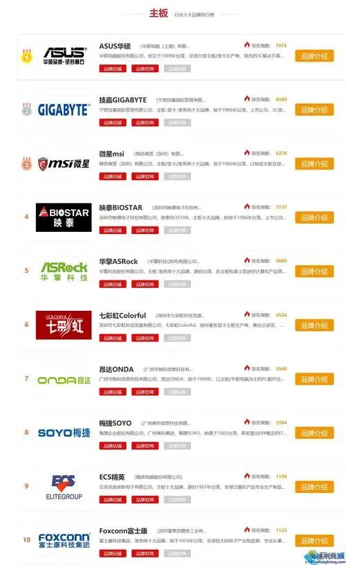 电脑怎么选购建议,电脑显示器怎么选购技巧