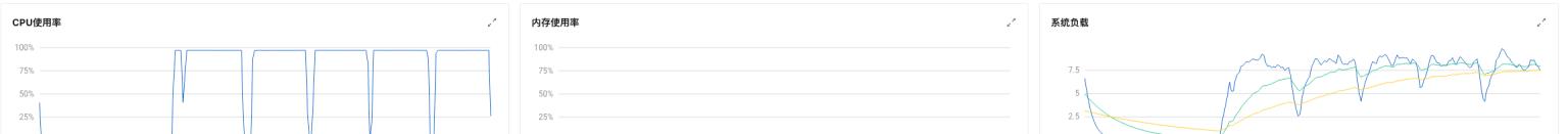 LightningCloud携手Intel，共同加速DDE项目推进
