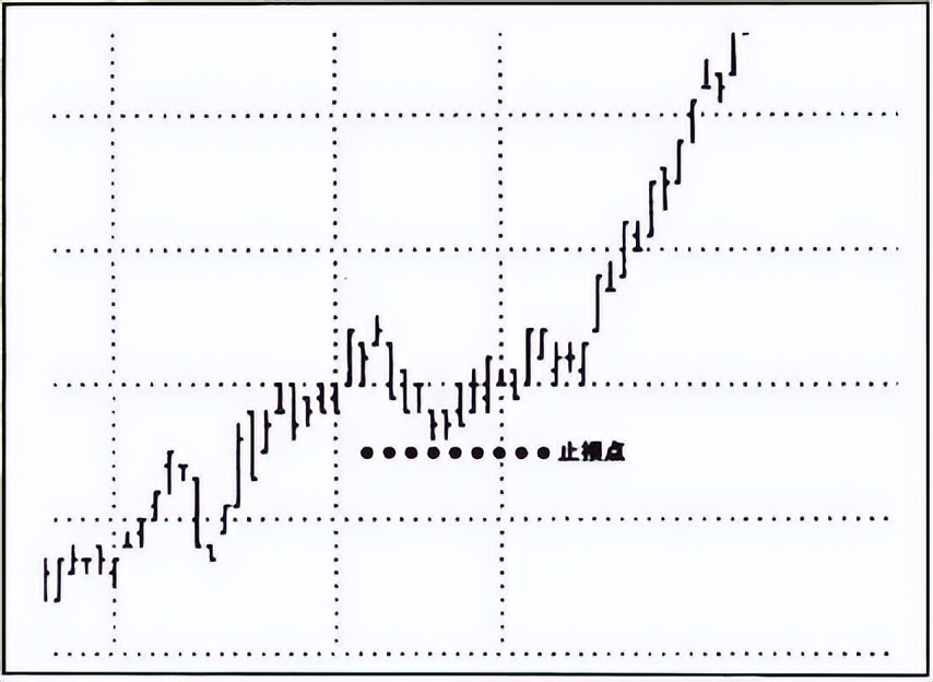 短线交易大师工具与策略,高胜算短线交易策略