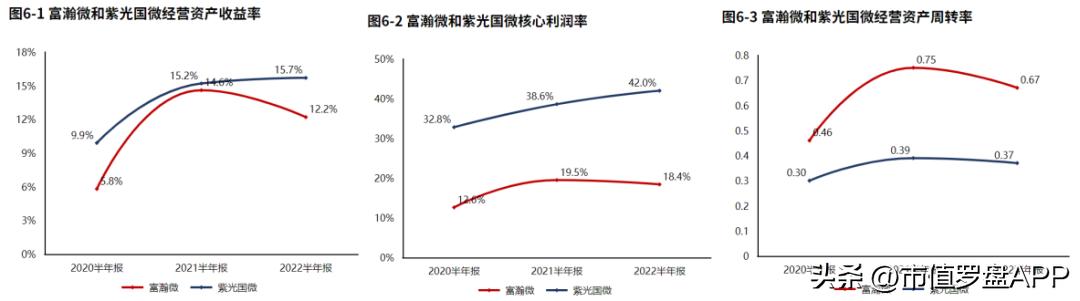 高新技术企业专精特新小巨人企业,海思安防芯片和富瀚微