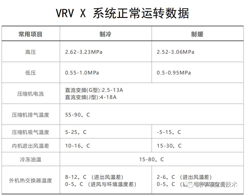 30多种空调点检拨码调试手册+水机氟机技术手册+监控+视频+软件