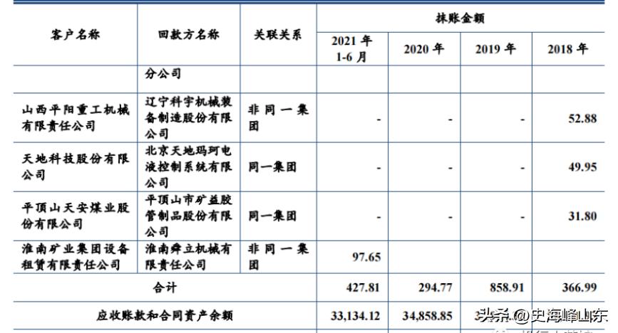 ipo过程中关联方交易不能超过多少,ipo期间出售原材料怎么处理