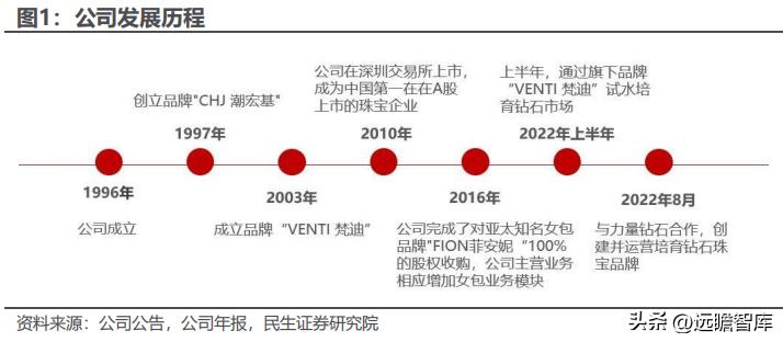 聚焦年轻消费客群，潮宏基：珠宝女包双引擎，培育钻石打造新亮点