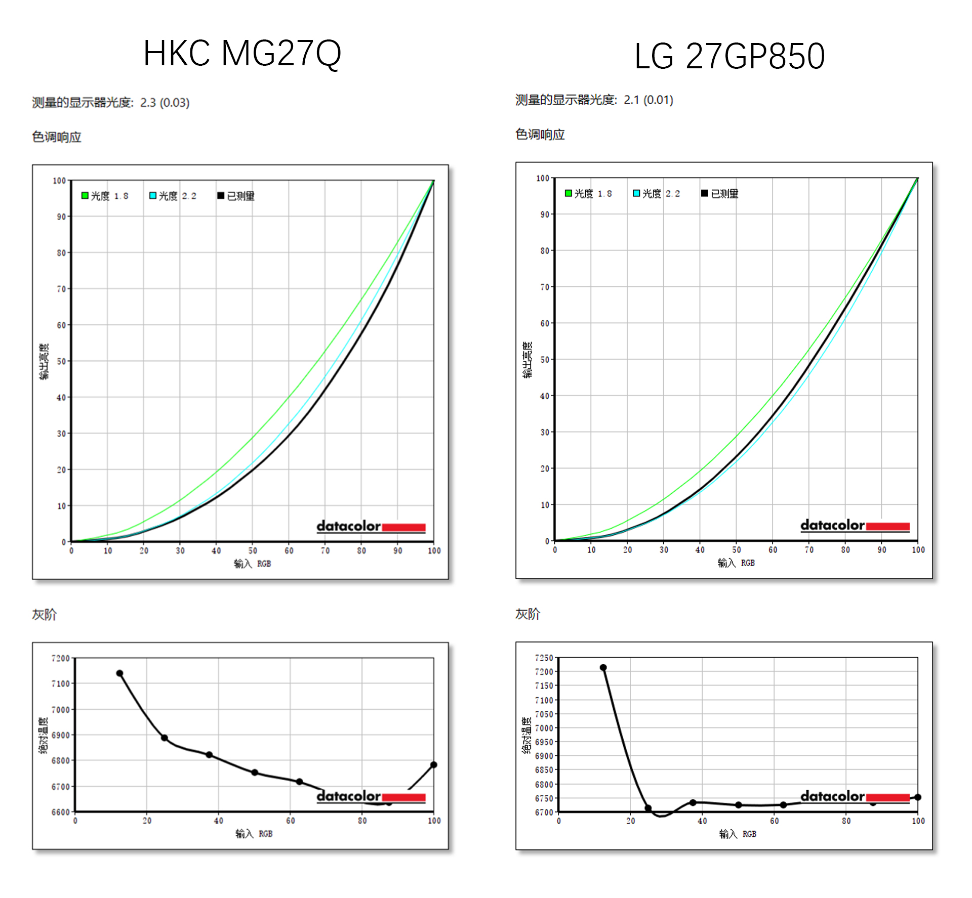 hkcig27q和sg27显示器测评,27gp850-b和q27g3z显示器对比